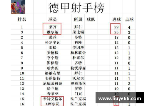YY易游体育官方网站法兰克福大调整后攀升，连胜助力德甲排名大战成功