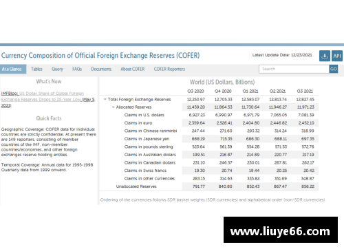 YY易游体育官方网站IMF_一季度人民币外汇储备达2874.6亿美元，占全球外汇储备 - 副本