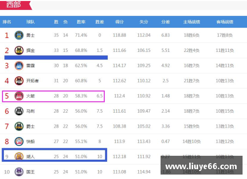 YY易游体育官方网站火箭惨败出局，掘金晋级之路显峥嵘 - 副本