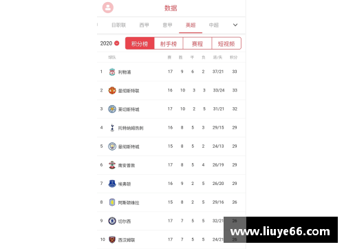 YY易游体育官方网站利物浦阵容：探寻红军的新征程