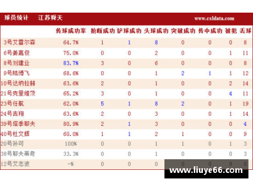 YY易游体育官方网站足球18球员：全面分析和关键统计